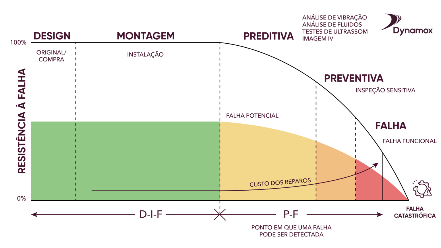 Guia Completo Da Manuten O Preditiva