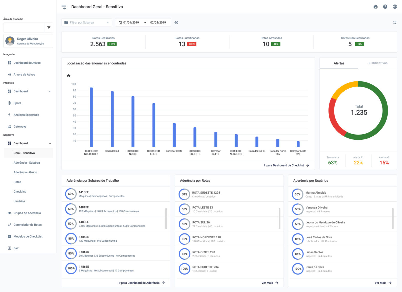 Como administrar sus rutas de inspección sensitiva