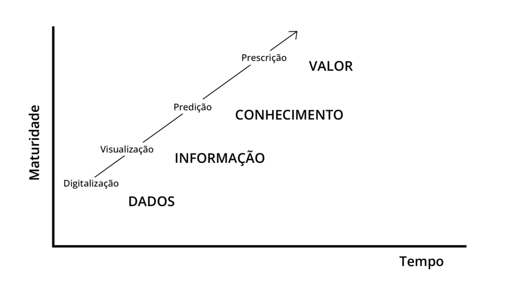 indústria 4.0