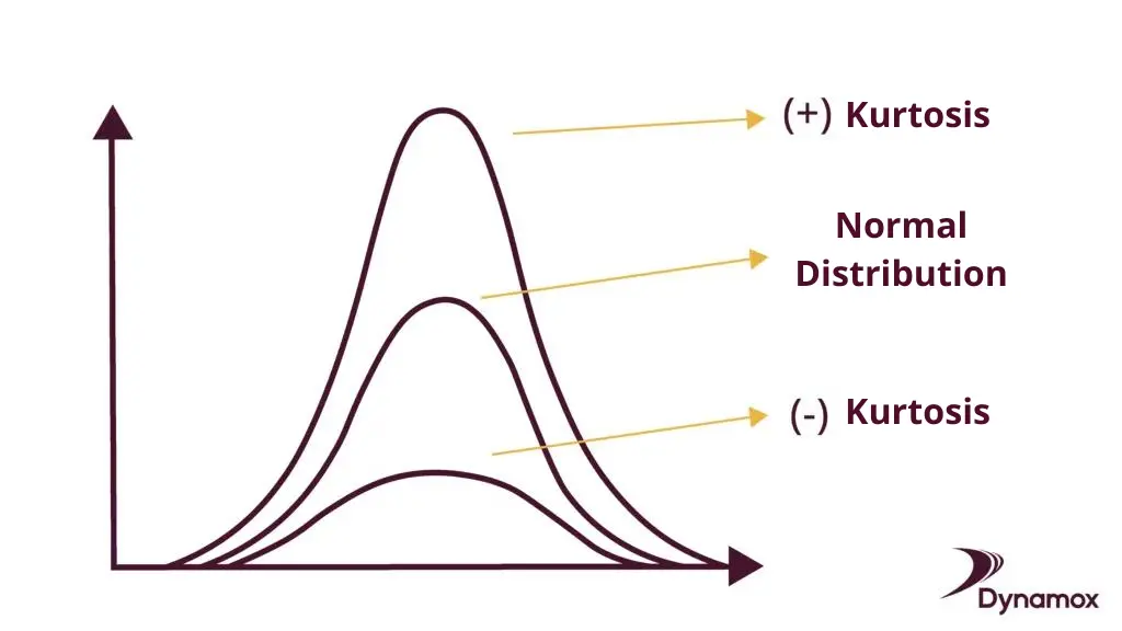 Kurtosis Definition Types And Importance 56 OFF