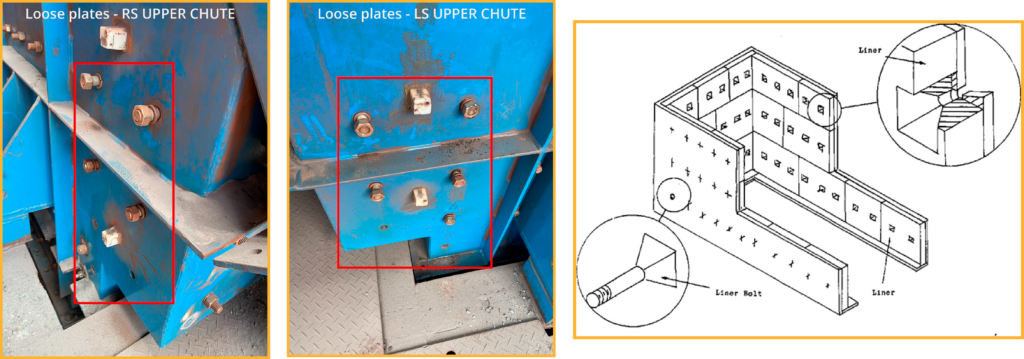Vibration monitoring:
Plate detachment